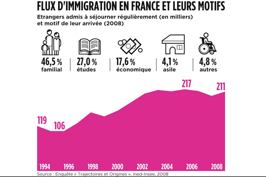 L'immigration en chiffres  Terra eco