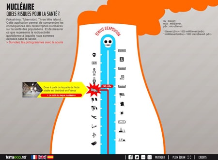 NUCLEAIRE : Quels risques pour votre santé ?