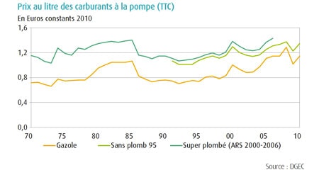 Prix constants